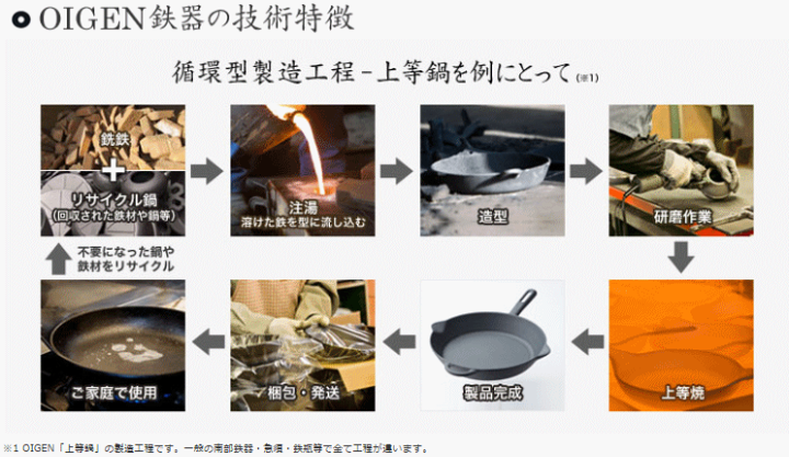 楽天市場】南部ごはん釜 ５合炊き F-413 盛栄堂 OIGEN 南部鉄器 