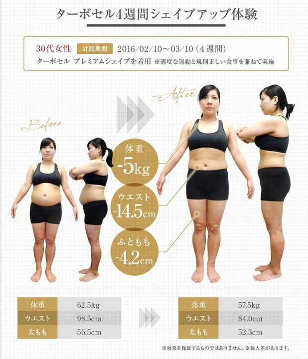 楽天市場】ターボセル プレミアムシェイプ : ギフト通販ハピトラ