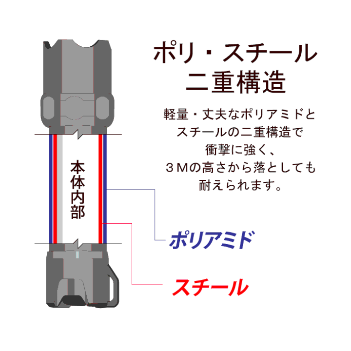 Amazon.co.jp: KOOL BEAM IMPACT IPX8防水規格 ハイパワーLED