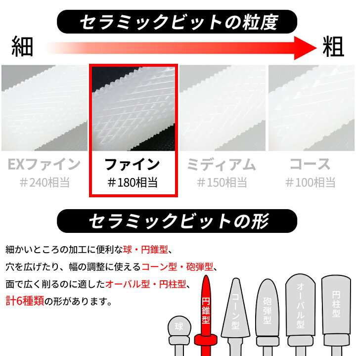 楽天市場 ポイント3倍 セラミックビット ジルコニアセラミック 円錐型 ファイン 軸径 2 35mm ネイルマシーン ミニルーター パーツ ビット アートルーター 電動リューター 対応 ネイル レジン プラモデル 削り 加工に 東京道具商会