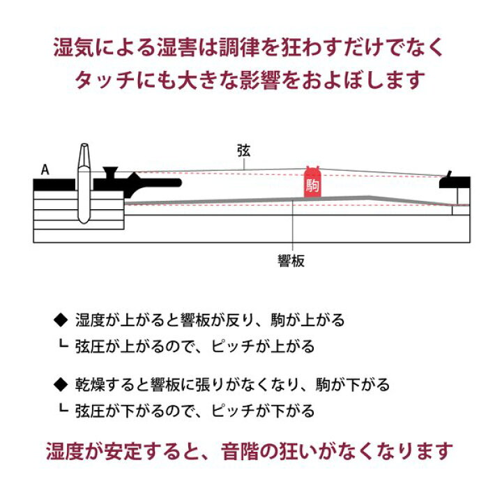 楽天市場】湿度調整パネル 湿度ピタット グランドピアノ用 東京防音 