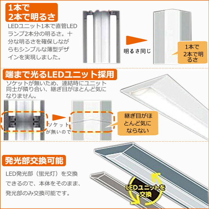 楽天市場】LEDベースライト 20W 2灯相当 逆富士形 直付形 LEDベースライト 4000lm 25W 632mm 63cm 昼光色 20W型2灯式相当 LED蛍光灯器具一体型 逆富士型LED照明器具 LED蛍光灯 20形 直管 シーリングライト LED蛍光灯器具 20W2灯用 直管蛍光灯 逆富士形1灯 FL20Wx2相当 二 ...