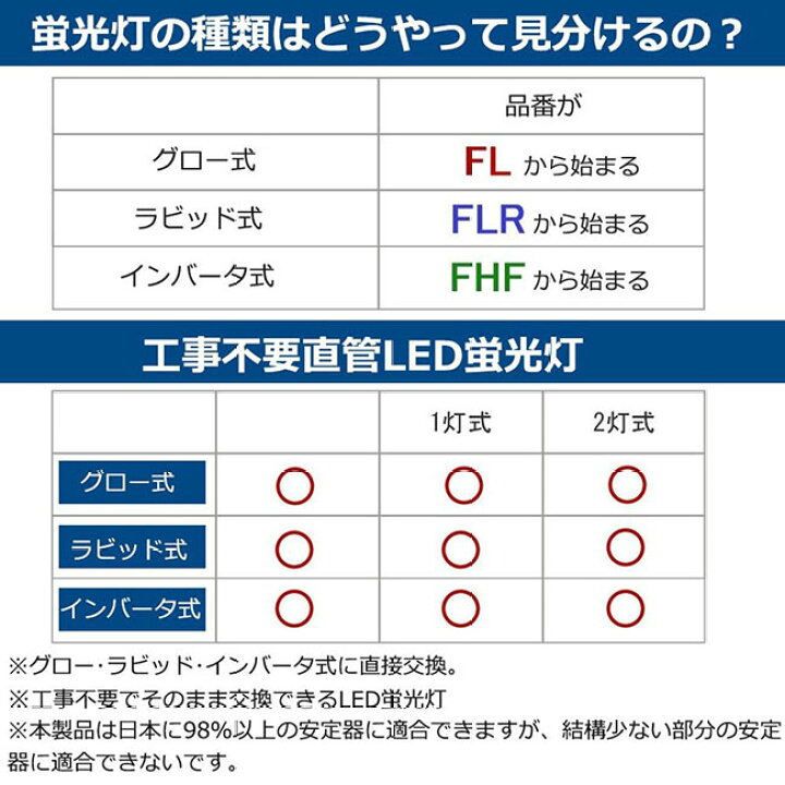 楽天市場】【2本セット】全工事不要 LED蛍光灯 40W形 直管 グロー式、インバーター式、ラピッド式に直接交換可能 LED直管蛍光灯 LED 蛍光灯  40型 40W形 40形 直管型 直管形LED蛍光灯 20W 2600LM G13 口金回転式 T10 FL40 FLR40 FHF32 1198mm  120cm 1200mm 色選択 二年保証 ...