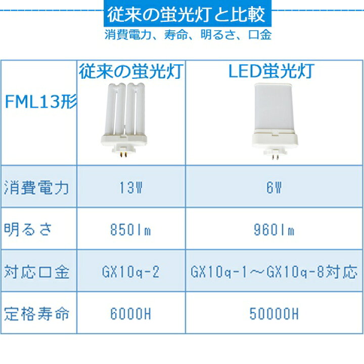 楽天市場】LED電球 FML13EX-L(FML13EXL) FML13W型 960lm ツイン蛍光灯 口金GX10q 6W 13W型相当 50%節電  LEDコンパクト形蛍光ランプ コンパクト蛍光灯 FML13EXL LEDコンパクト蛍光灯 FML型LED 消費電力6W ツイン2パラレル FML13形  電球色3000K 二年保証 : 東京GT 楽天市場店