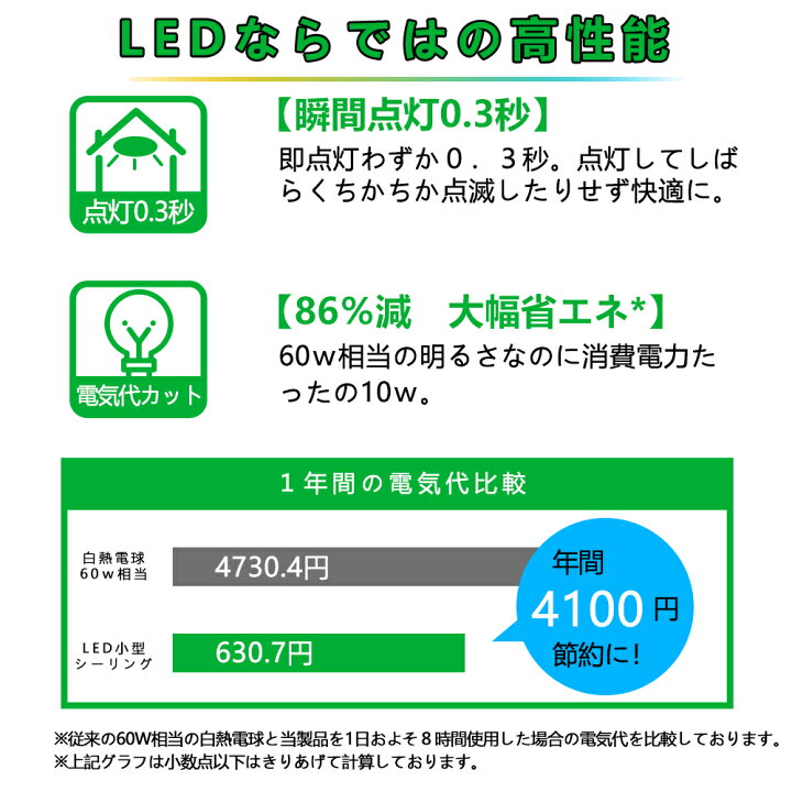 楽天市場 小型シーリングライト Ledシーリングライト 10w 1300lm ダウンライト 4畳 4 5畳 6畳 引掛式 洗面所 電球色 白色 昼光色 台所 和室 廊下 玄関 天井 コンパクト 消費電力10w 100w相当 直付け 照明 オシャレ 天井 照明器具 Led照明 節電 ワンタッチ取付 昼白色