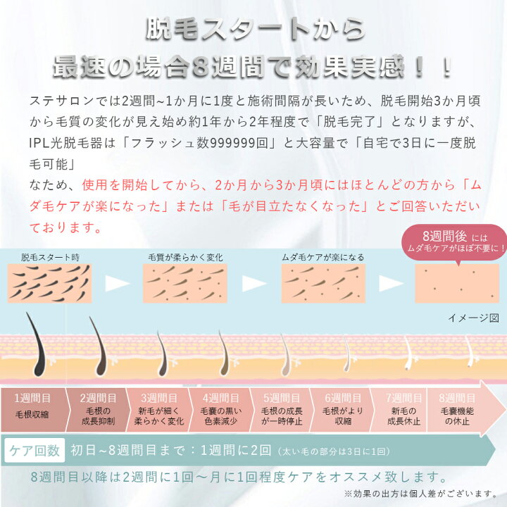 楽天市場 照射回数99万回 5段階調節可能 脱毛器 光脱毛器 Ipl光脱毛器 フラッシュ脱毛器 家庭用脱毛器 Vio脱毛 Vio 脱毛器 冷却永久脱毛 脱毛機 ビキニライン 脇 太腿 フェイス ボディ 全身脱毛 ムダ毛処理 手動 自動 無痛 Vioライン 冷感脱毛器 美肌 男女兼用 1年