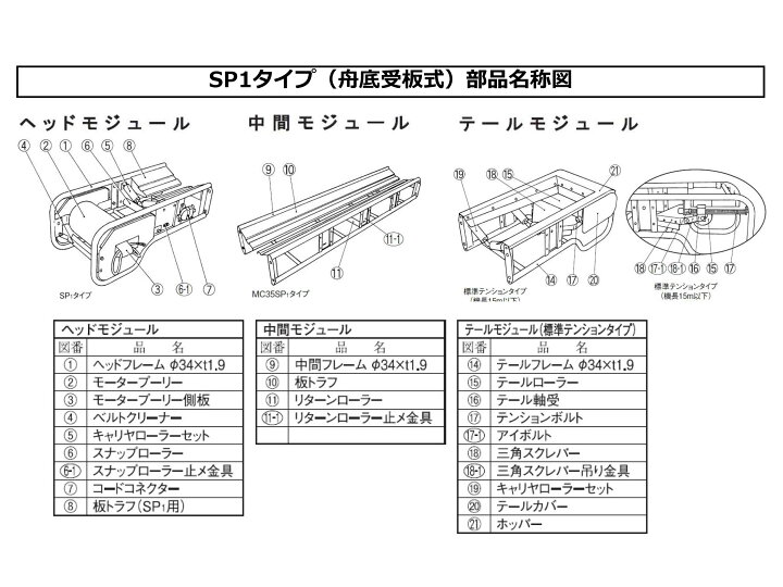 楽天市場】日工 モジュラーベルトコンベヤ MC35SP1‐2．5MN 