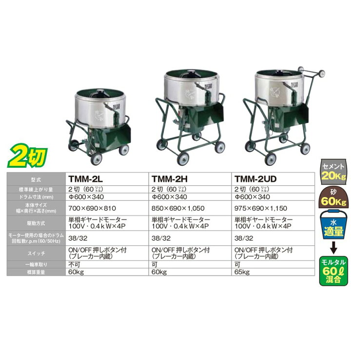 楽天市場】アウトレット トンボ モルタルミキサー （ドラム側面のみ 