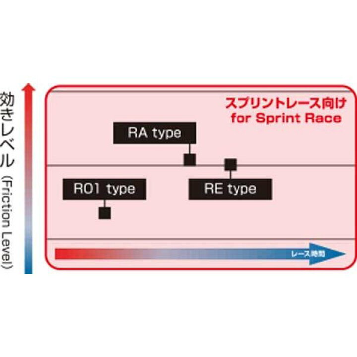 楽天市場】ディクセル ブレーキパッド R01タイプ ムーヴ L900S 00/10 