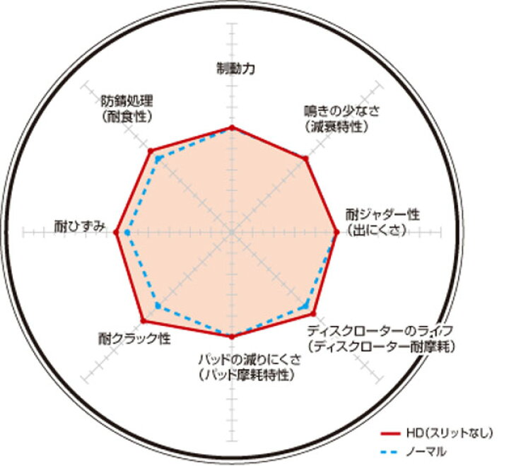 楽天市場】ディクセル ブレーキディスク HDタイプ アウディ S7 4GCEUL 