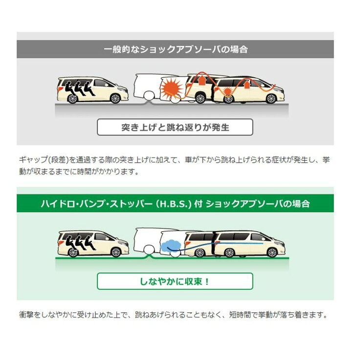 楽天市場】TEIN テイン EnduraPro PLUS KIT レガシィ ツーリング 