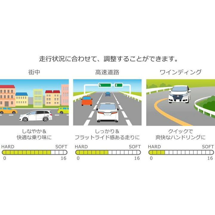 楽天市場】TEIN テイン FLEX Z クラウン エステート JZS171W H11.09 