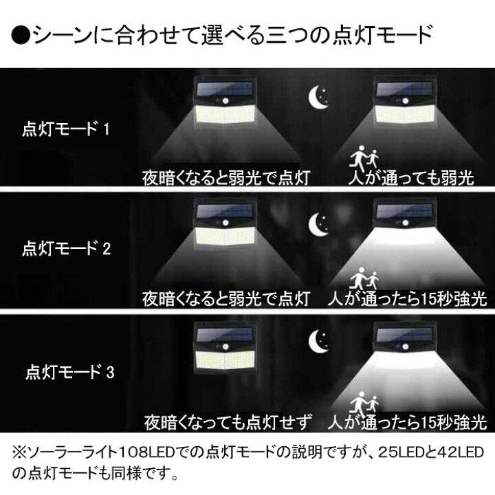 楽天市場 ソーラーライトソーラーライト センサーライト 人感センサー 屋外 防雨 防犯ライト 人感ライト ガーデンライト モーションライト ソーラーセンサライト 25led または 42led 4個セット トミダホームズ