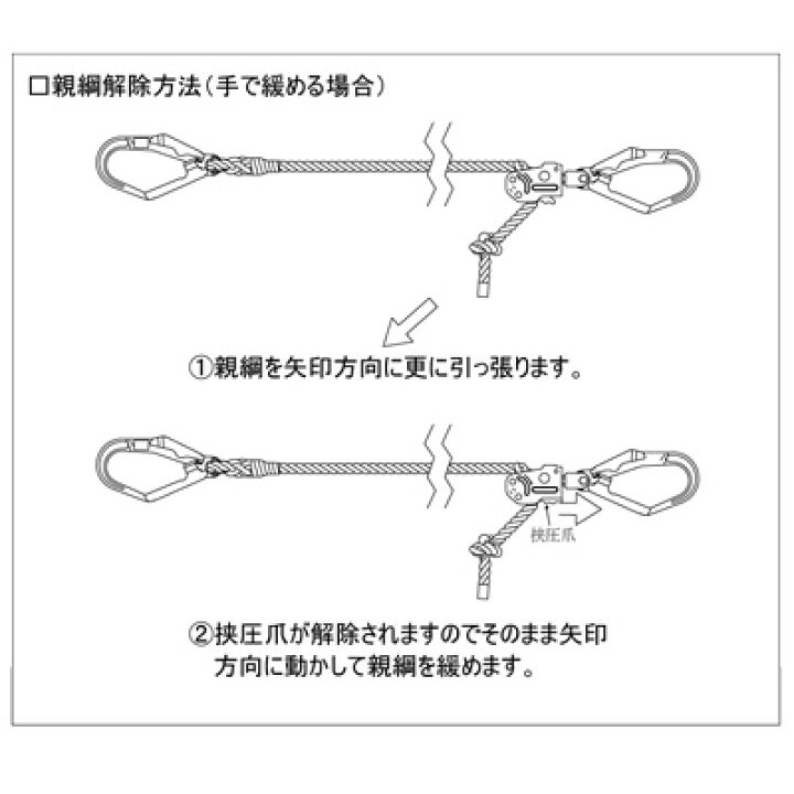 楽天市場】親綱緊張器 緊張器 JK-SUS 06-MDK 大径フック付 仮設工業会 