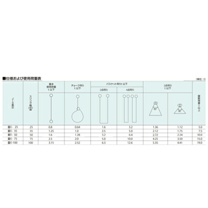 楽天市場】Kスリング(ベルトスリング)IIIE-75 両アイ 75mm幅×4m 1.6t 