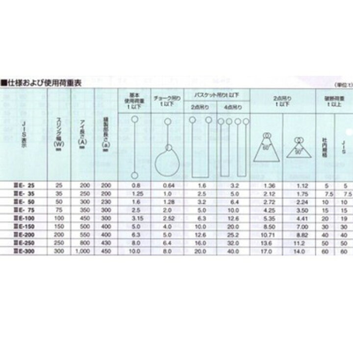楽天市場】パワースリング KP-1型 (JIS III E型) 50mm幅×6M 1.6t 両端