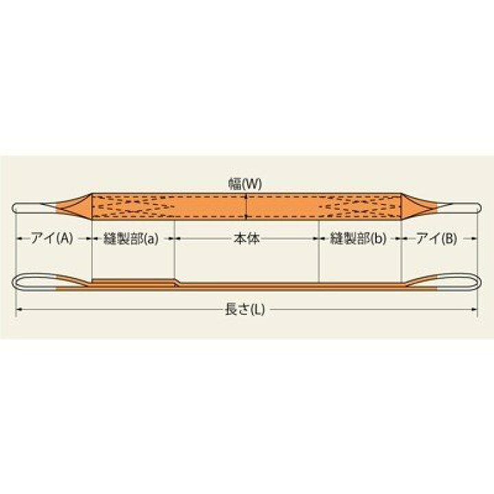 楽天市場】パワースリング KP-1型 (JIS III E型) 50mm幅×6M 1.6t 両端 