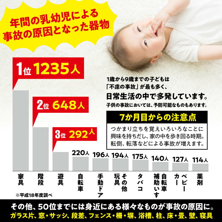 楽天市場 安全テストクリア舐めても安心 コーナーガード 5m 角用8個 両面テープ セット ベビーガード クッション 赤ちゃん コーナー ガード けが防止 角 つかまり立ち 地震 対策 転倒防止 乳児 子供 保育園 幼稚園 老人ホーム 高評価レビュー4 4以上 となりの