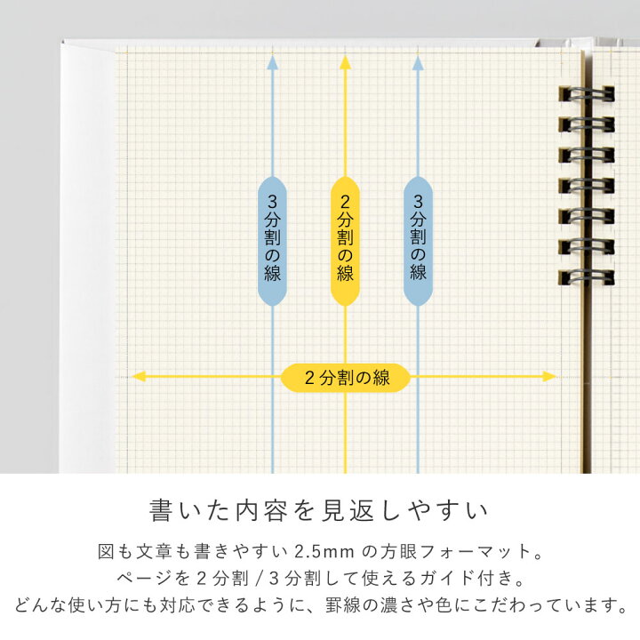 楽天市場】【楽天1位&高評価☆4.7】 リングノート SUNNY NOTE エンボス 