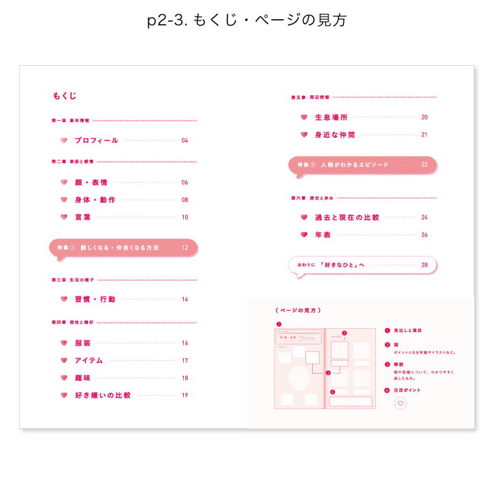 楽天市場 Present Book 好きなひと図鑑 バレンタイン 誕生日 記念日 おうち時間 結婚記念日 プレゼントブック 好き100 贈り物 ギフト 恋人 すきなところ 好きな所 Bsz いろはショップオンライン