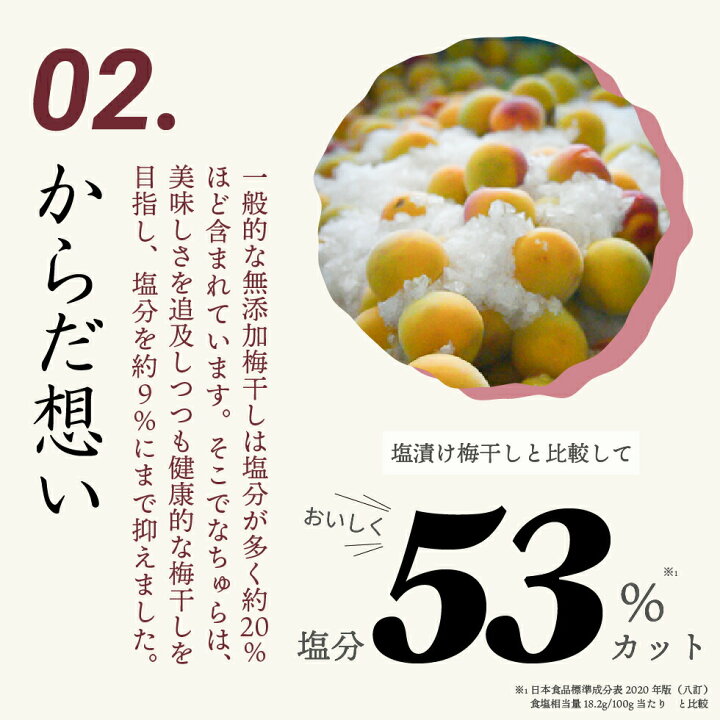 楽天市場 無添加 梅干し 特選 紀州南高梅 なちゅら 塩分9 800g トノハタ公式 しそ漬 昔ながら 南高梅 梅流し おすすめ 減塩 健康 人気 高級 ギフト プレゼント 誕生日 母の日 父の日 敬老の日 お中元 お歳暮 のし メッセージカード 送料無料 紀州みなべの梅