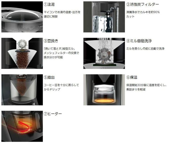 楽天市場】Panasonic 沸騰浄水 コーヒーメーカー NC-A57-K (抽出、ミル  