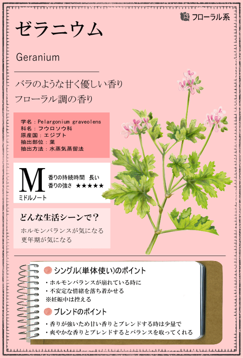 nnn様専用 ドテラ クラリセージ&ゼラニウム15ml 他 新品未開封