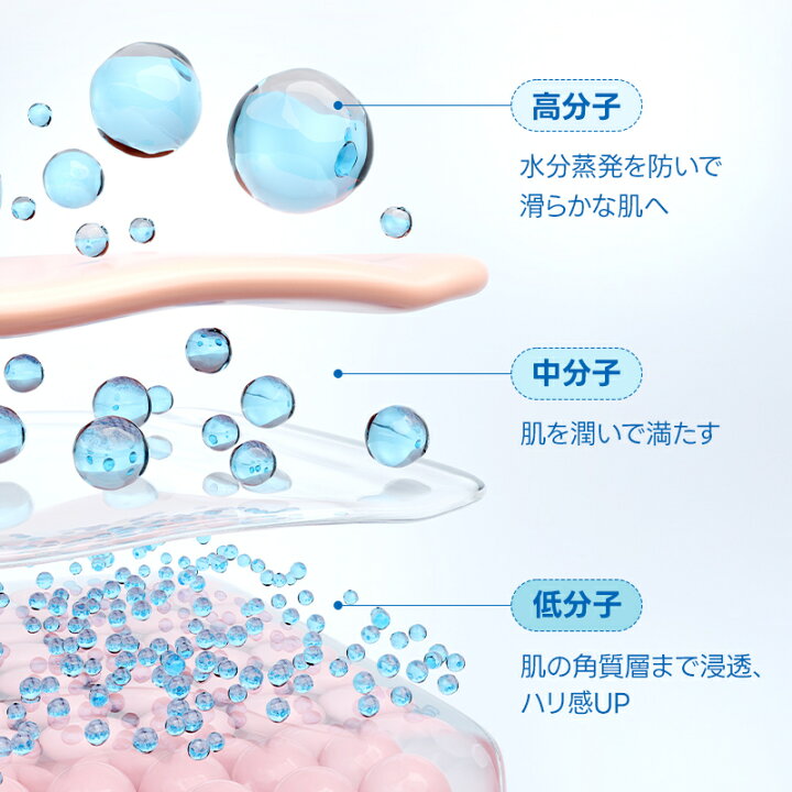 楽天市場】【10日限定】☆P10倍☆＼最大42％OFF／ツヤ肌仕込みセット 