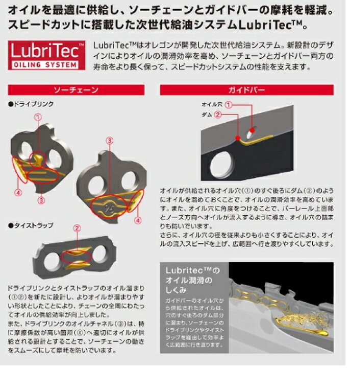 楽天市場】送料無料 オレゴン スピードカット チェーン＆バーセット 16 