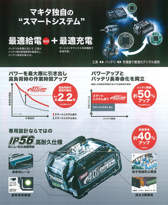 楽天市場】マキタ[makita] 40V-2.5Ah バッテリ BL4025/純正（残容量  