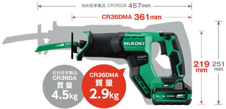 楽天市場】ハイコーキ[HiKOKI] マルチボルト36V-2.5Ah コードレス 