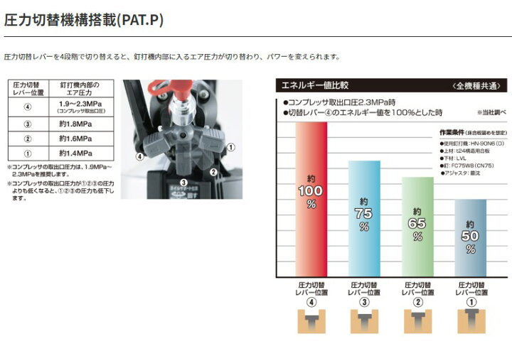 楽天市場】MAXマックス 高圧コイルネイラ HN-65N4(D)-G クールグレー 