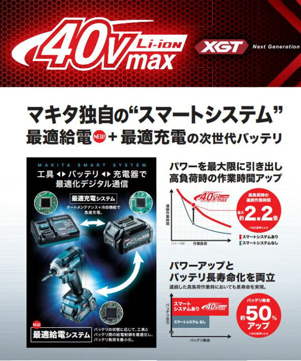 楽天市場】マキタ 40V2.5Ahリチウムイオンバッテリー BL4025 A-69923 