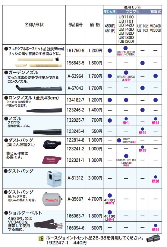 安売り マキタ ダストバッグ（集じん容量2L) 123241-2☆ 生活家電用アクセサリー・部品