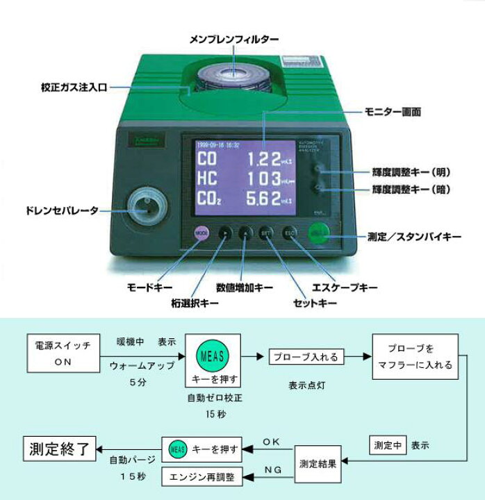 楽天市場】【認証工具】排気ガステスター(自動車排気ガス複合測定器 
