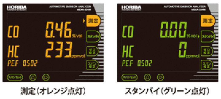 楽天市場】HORIBA ホリバ排気ガステスター自動車排気ガス測定器 楽天市場】HORIBA ホリバ排気ガステスター自動車排気ガス測定器