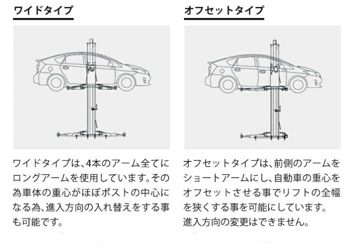 楽天市場】New Model Bishamon/ビシャモン2柱リフト・2.8トン 