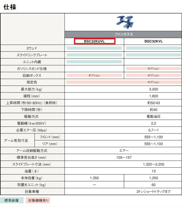 楽天市場】☆Bishamon ビシャモンBSC32KUVL2ウェイパンタ式リフト 
