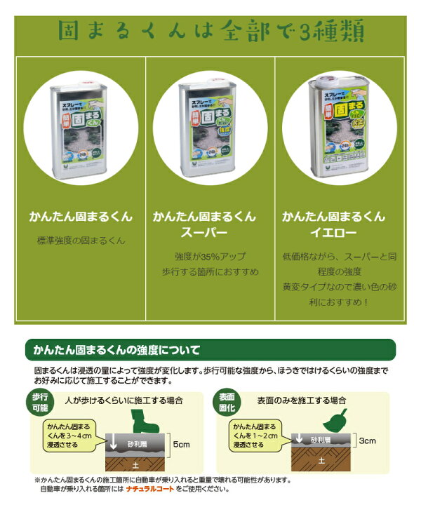 楽天市場 かんたん固まるくんスーパー 2kg 材料のみ 4 8m2 平方メートル 用 強度35 Up 砂利 土などの簡易固化用接着剤s 002 S002 アーバンテック ツールエクスプレス 楽天市場店