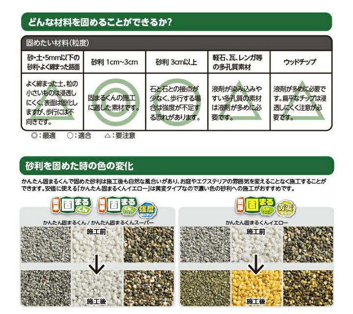 日本人気超絶の スプレーで砂利 土が固まる かんたん固まるくんスーパー 4kg 庭の砂利・土を固める接着剤 強度35%UP スプレーして砂利、砂、土が固まる アーバンテック