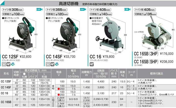 楽天市場】hitachi 高速切断機 305mm砥石用（ワンタッチバイス付）小型 