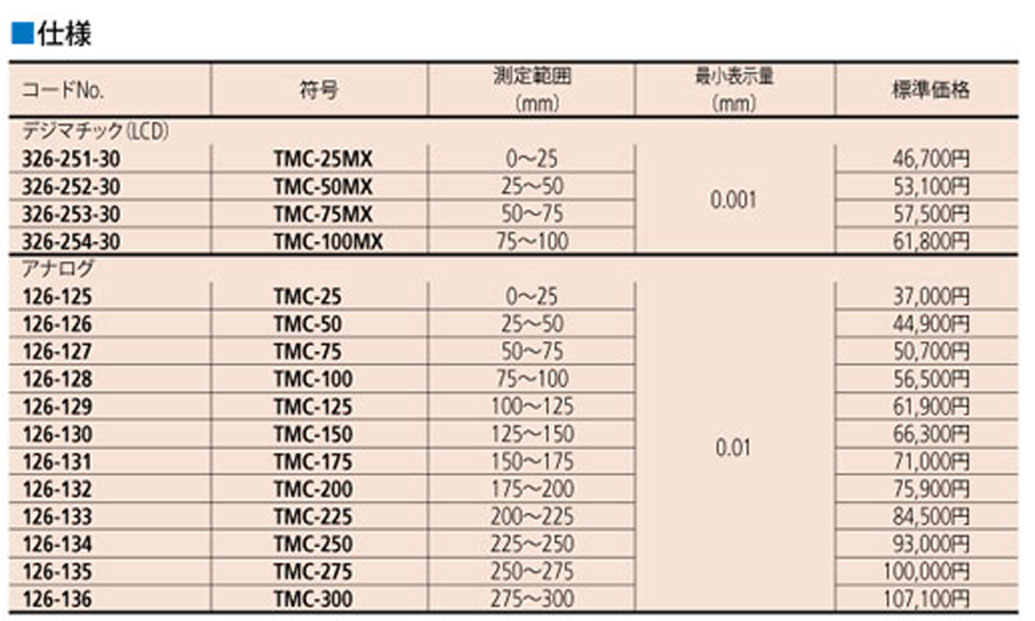 楽天市場】326・126シリーズ 替駒式ねじマイクロメータ TMC-100MX