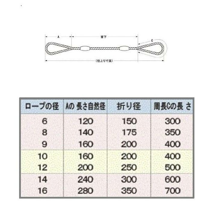 楽天市場】Wスリング 玉掛ワイヤー 径16mm×長1.0m JIS規格ワイヤー 