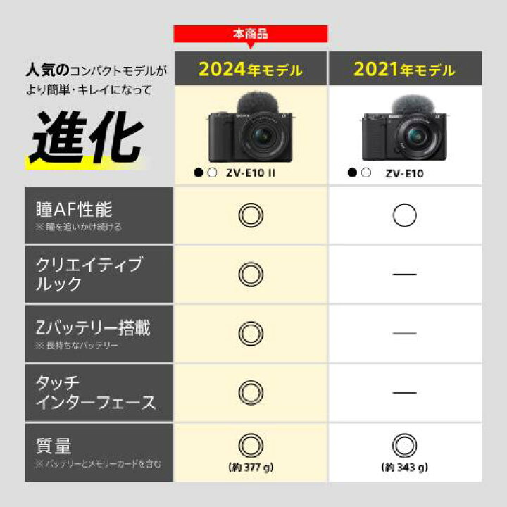 楽天市場】【新品】SONY ソニー VLOGCAM ZV-E10 II ダブルズームレンズ 
