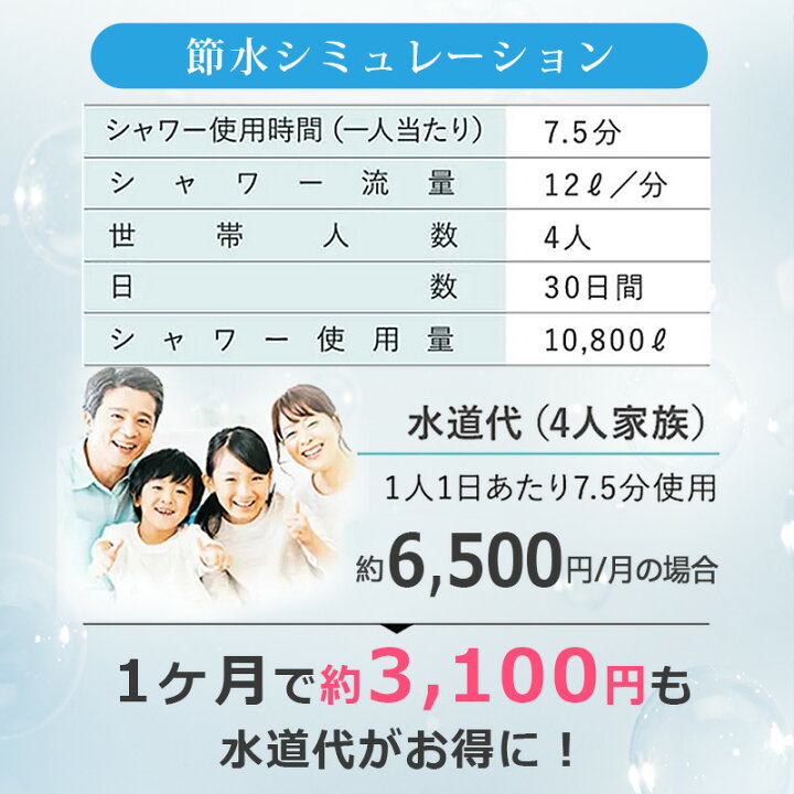 楽天市場】☆在庫処分期間限定で1800円☆楽天1位 シャワーヘッド 超 