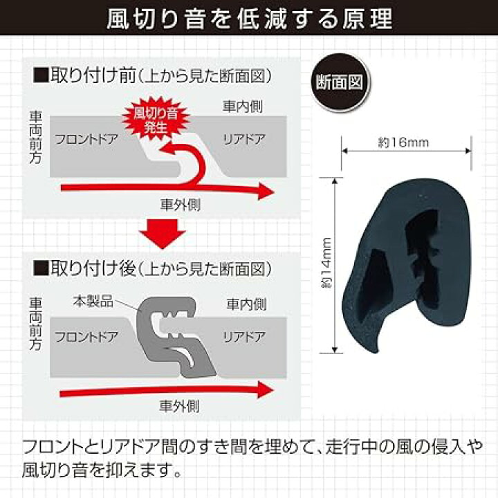 楽天市場】エーモン(amon) 静音計画 風切り音防止モール(ドア2枚分 