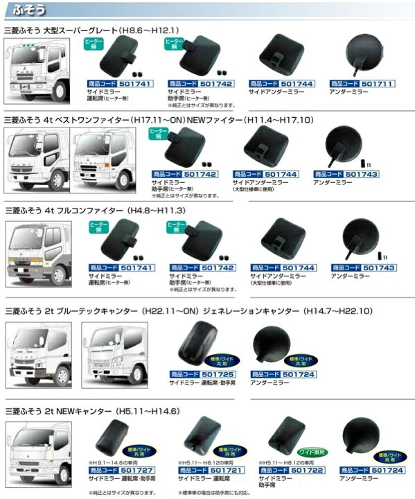 楽天市場】ジェットイノウエ 補修用純正タイプミラー サイドミラー 左右共通 ふそう2t ブルーテックキャンター・ジェネレーションキャンター用 501725 : トラックショップトップロード仙台 楽天市場】ジェットイノウエ 補修用純正タイプミラー サイドミラー 左右共通 ふそう2t ブルーテックキャンター・ジェネレーションキャンター用 501725 : トラックショップトップロード仙台