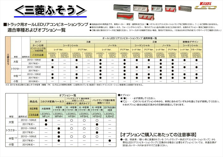 代引可 Koito 小糸製作所 ウォーニングキャンセラー 日野大型車 品番 Ledrcl Hlwc Spectrumpipeline Com