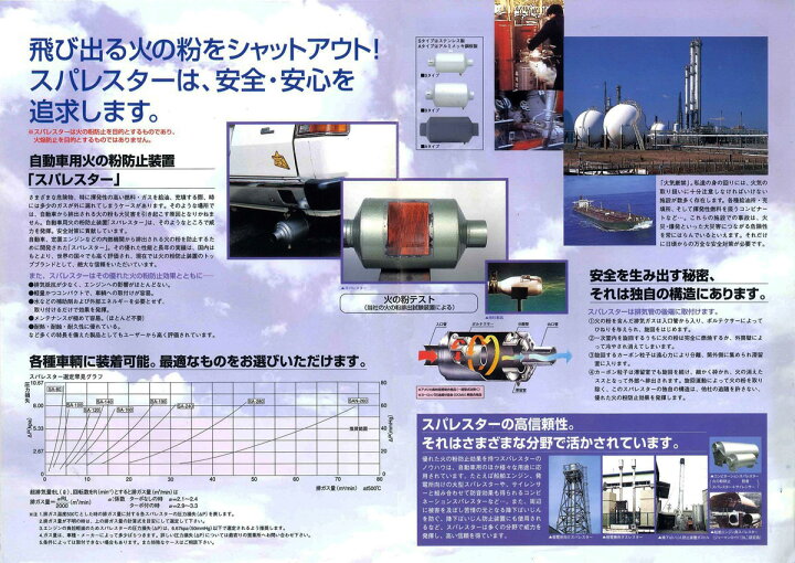 楽天市場】お取寄せ スパレスター SA-100S ステンレス 乗用車・バン用 