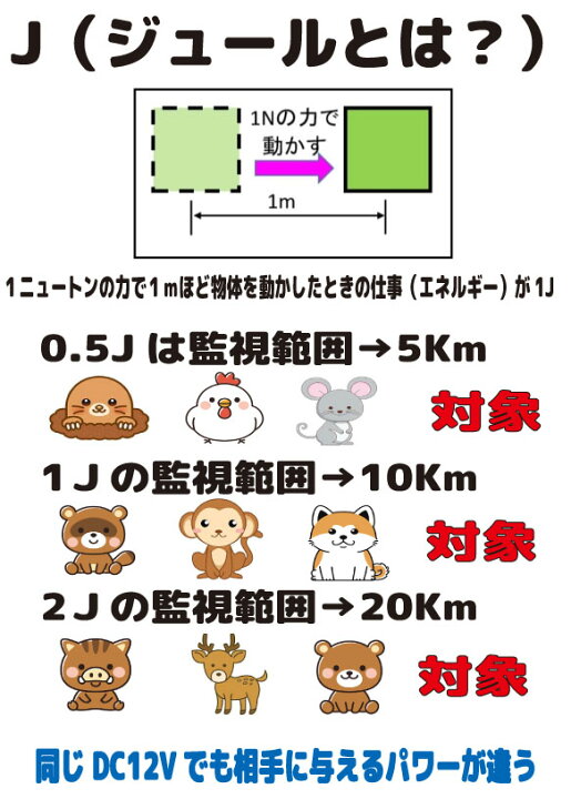 楽天市場】電気柵電源 マモル君 防獣 害獣対策 アニマルバスター DC12V 